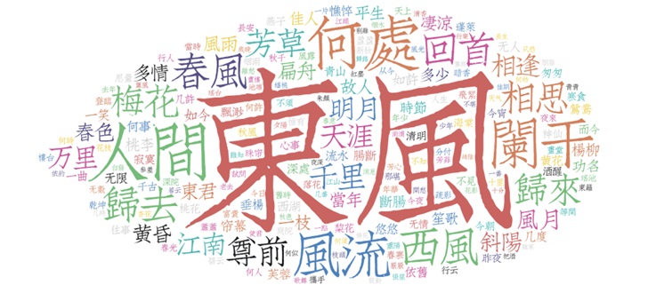GitHub上最全中華古詩詞數據庫又火了