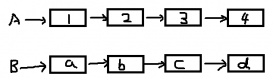 逆轉(zhuǎn)交替合并兩個(gè)鏈表的解析與實(shí)現(xiàn)