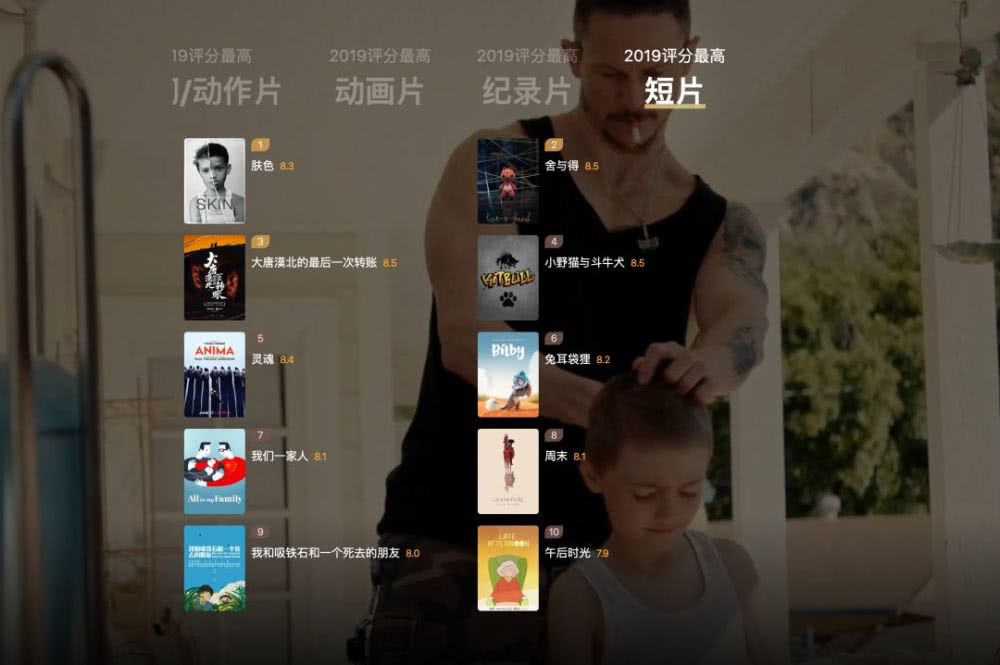 2019豆瓣年度電影榜單 2019評分最高國內(nèi)外動漫電影綜藝網(wǎng)劇完整榜單