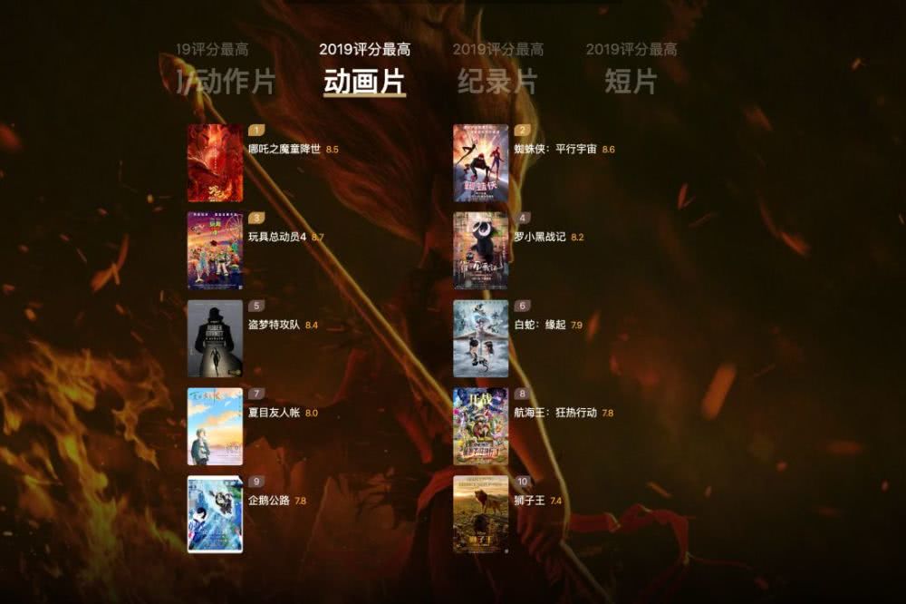 2019豆瓣年度電影榜單 2019評分最高國內(nèi)外動漫電影綜藝網(wǎng)劇完整榜單