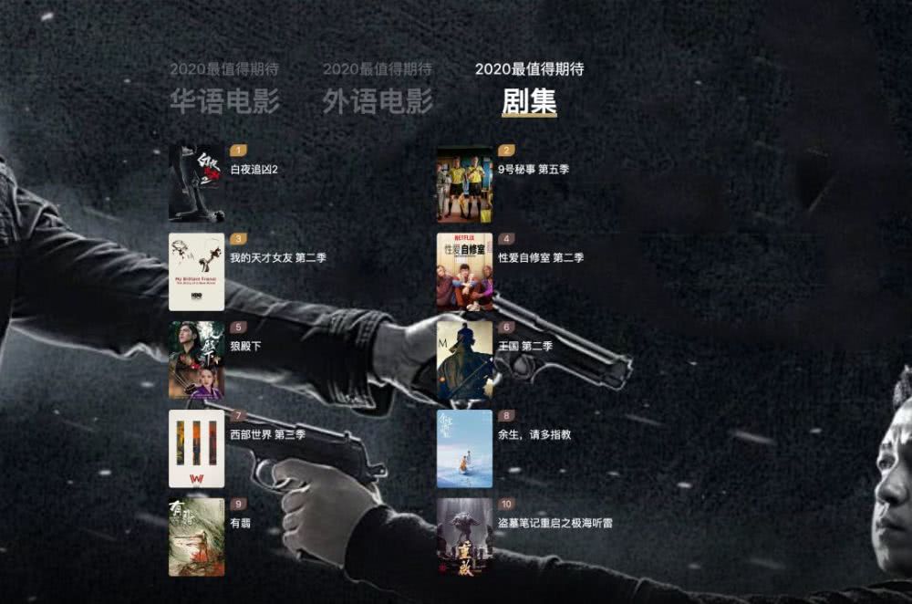 2019豆瓣年度電影榜單 2019評分最高國內外動漫電影綜藝網劇完整榜單