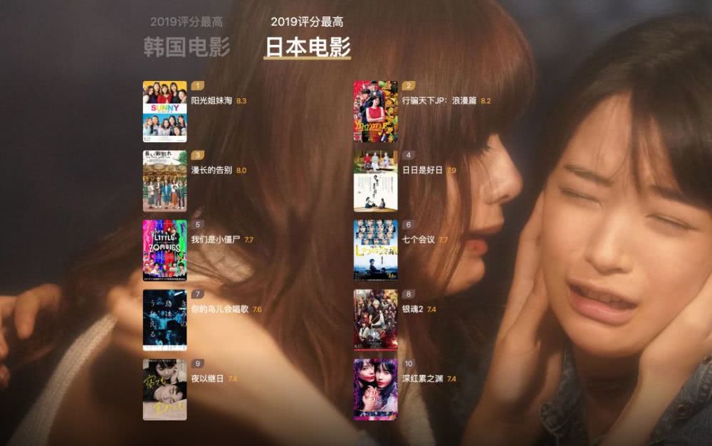 2019豆瓣年度電影榜單 2019評分最高國內外動漫電影綜藝網劇完整榜單