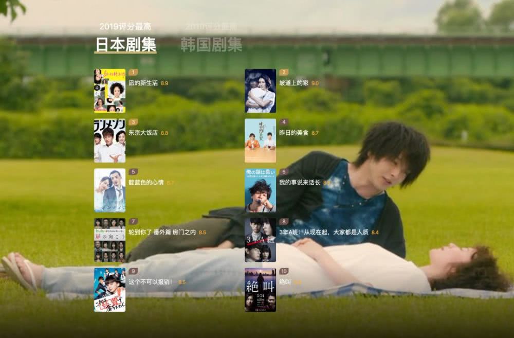 2019豆瓣年度電影榜單 2019評分最高國內(nèi)外動漫電影綜藝網(wǎng)劇完整榜單