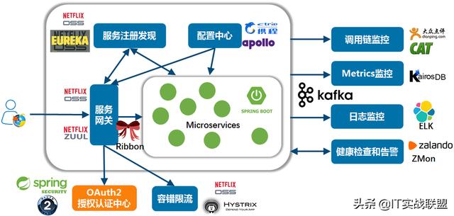 高并發服務器邏輯處理瓶頸，如何解決？