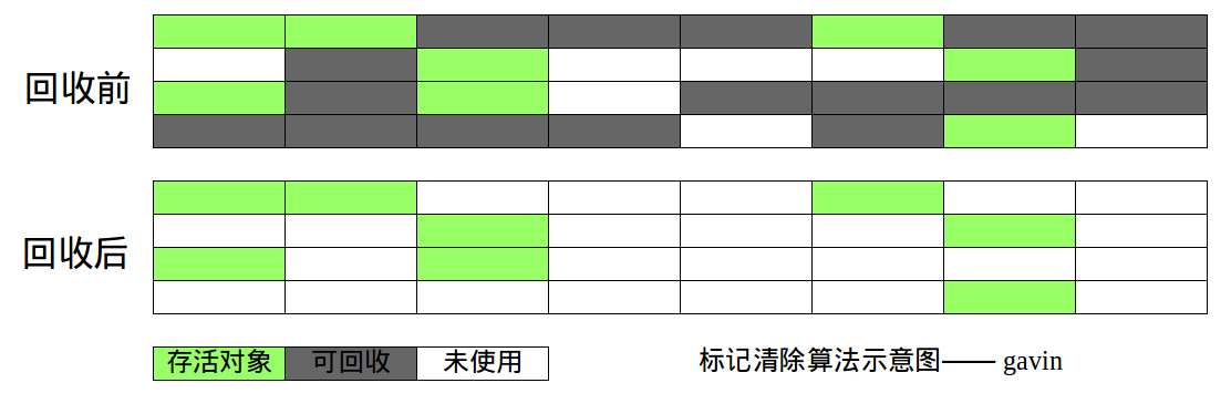 JAVA垃圾收集器與內(nèi)存分配策略詳解