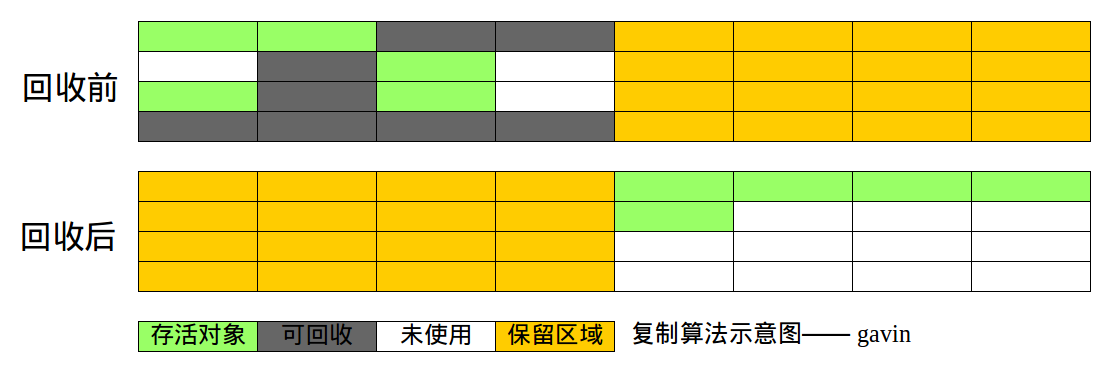 JAVA垃圾收集器與內(nèi)存分配策略詳解