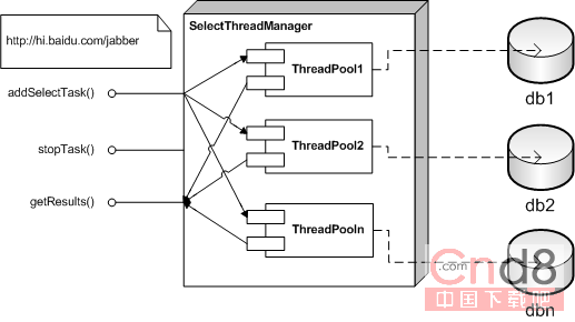 MySQL分表實現上百萬上千萬記錄分布存儲的批量查詢設計模式詳解