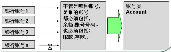 PHP面向?qū)ο笕筇攸c學習(充分理解抽象、封裝、繼承、多態(tài))