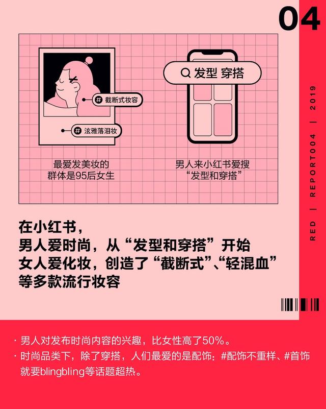 小紅書報告：男性比女性更愛發時尚內容和寵物照片