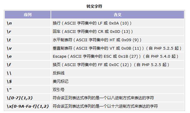 php的標記是(學php出來找什么樣的工作)