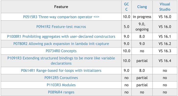 C++的2019