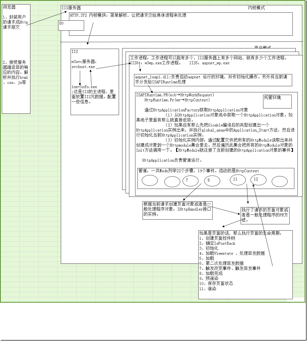 淺析ASP.NET路由模型工作原理