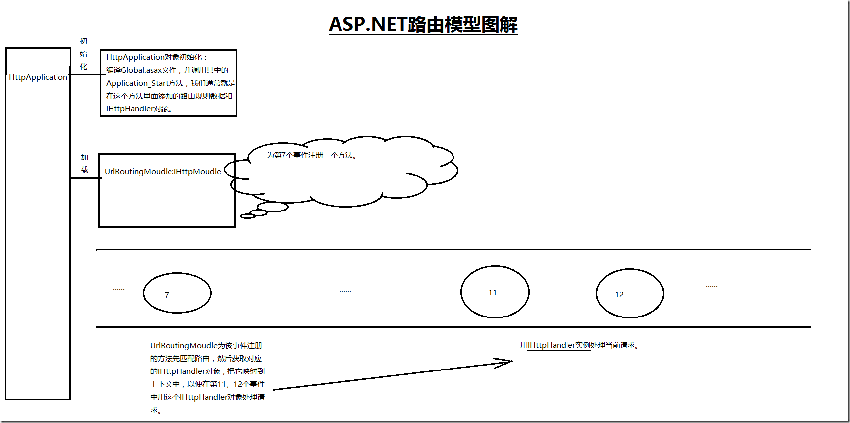 淺析ASP.NET路由模型工作原理
