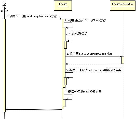 圖解Spring框架的設計理念與設計模式