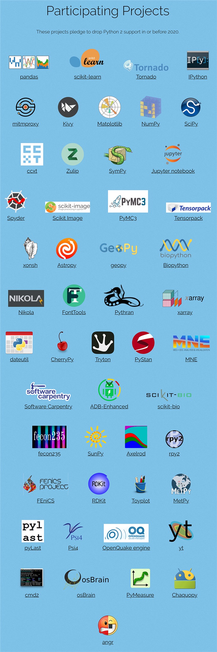 Python 2.7 正式終止支持：Python 3時代來了！