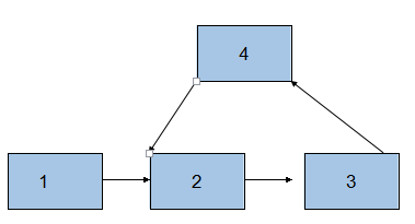 JAVA實現鏈表面試題