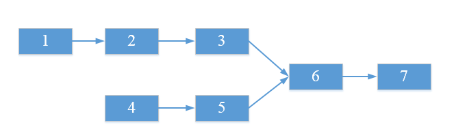JAVA實現鏈表面試題