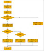 淺談java實現(xiàn)重載的方法