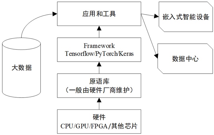 Java開發者需要研究JDK，Linux開發者需要研究Kernel