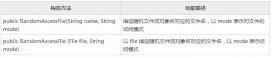 Java對文件的隨機讀寫以及壓縮處理操作
