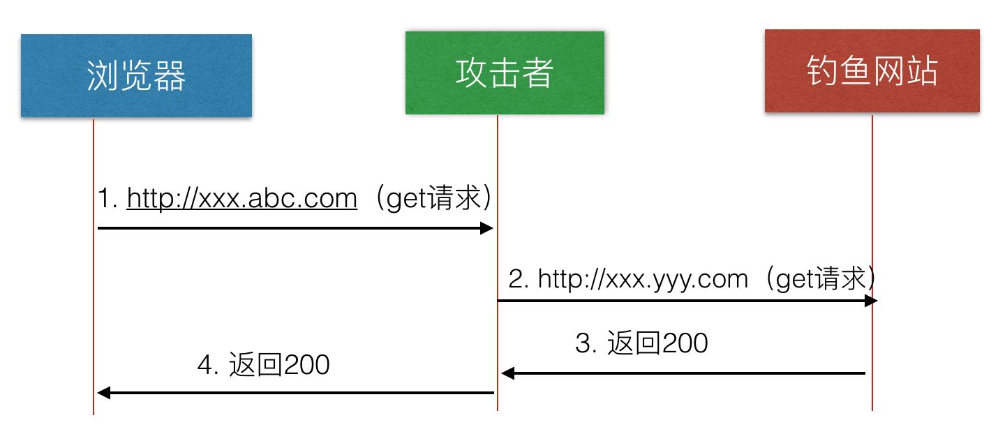 nginx開啟HSTS讓瀏覽器強制跳轉HTTPS訪問詳解