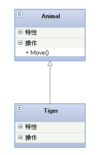 比較常用UML類圖幾種關(guān)系的小結(jié)