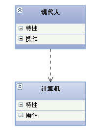 比較常用UML類圖幾種關(guān)系的小結(jié)