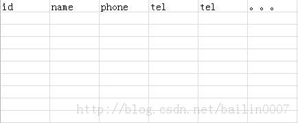 把excel表格里的數據導入sql數據庫的兩種方法