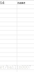 把excel表格里的數據導入sql數據庫的兩種方法