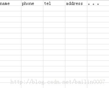 把excel表格里的數據導入sql數據庫的兩種方法