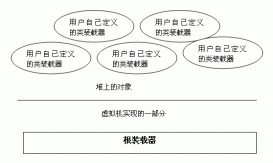 深入解析JVM對(duì)dll文件和對(duì)類的裝載過程
