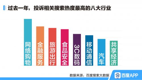 百度315搜索大數據：疫情期間，口罩質量成為投訴焦點