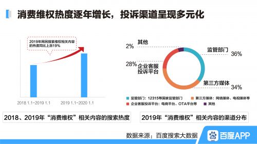 百度315搜索大數據：疫情期間，口罩質量成為投訴焦點