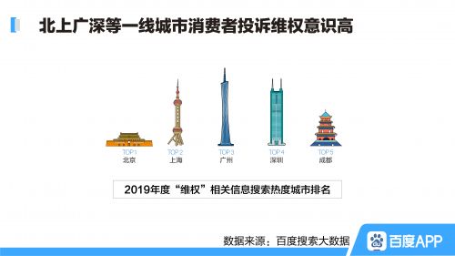 百度315搜索大數據：疫情期間，口罩質量成為投訴焦點