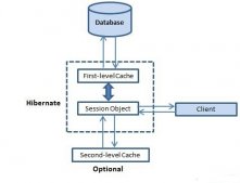 詳解Java的Hibernate框架中的緩存與原生SQL語句的使用
