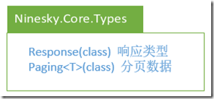 ASP.NET MVC5網站開發之業務邏輯層的架構和基本功能 （四）