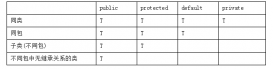 詳解Java編程中protected修飾符與static修飾符的作用