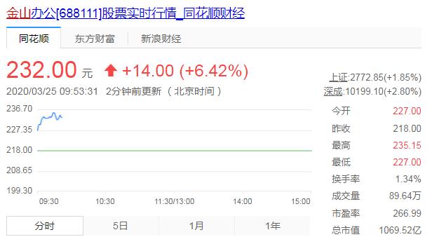 金山發(fā)布2019全年財(cái)報(bào)：營(yíng)收15.8億元 全球用戶(hù)超4億