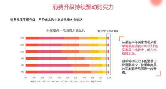 快手發布2019美妝白皮書：1W+粉絲量商家增長45倍