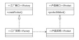 Java設計模式編程之工廠方法模式的使用