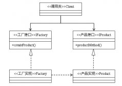 實(shí)例解析Java單例模式編程中對抽象工廠模式的運(yùn)用