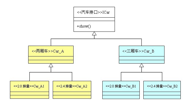 實例解析Java單例模式編程中對抽象工廠模式的運用