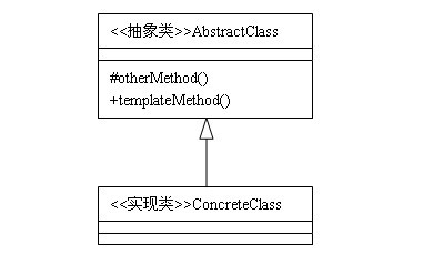 深入解析Java的設計模式編程中的模板方法模式