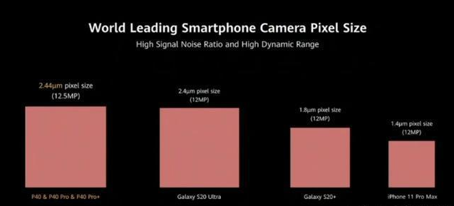 華為p40系列哪一款最好 華為P40、P40 Pro和P40 Pro+的區別