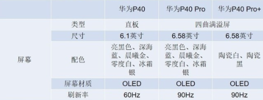 華為P40系列有幾個顏色 華為P40 Pro哪個顏色最好看