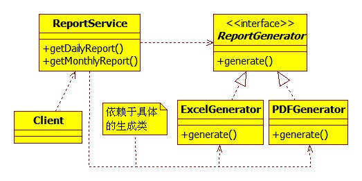 實例講解Java的Spring框架中的控制反轉(zhuǎn)和依賴注入 實例講解Java的Spring框架中的控制反轉(zhuǎn)和依賴注入