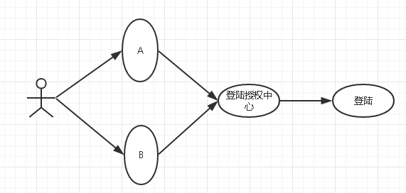 .net 單點登錄的設計與實踐