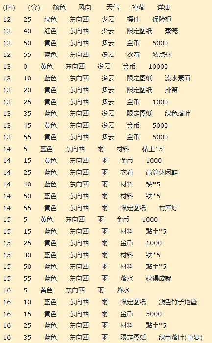 集合啦動物森友會氣球什么時候刷新 集合啦動物森友會氣球刷新規(guī)律