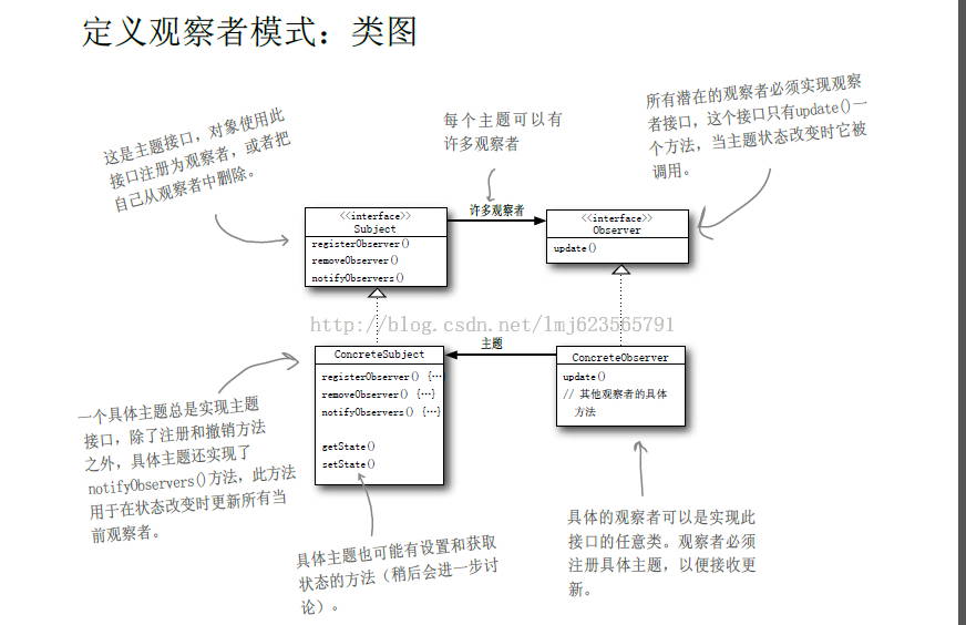 用Java設計模式中的觀察者模式開發微信公眾號的例子
