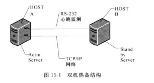 服務器集群技術的分類